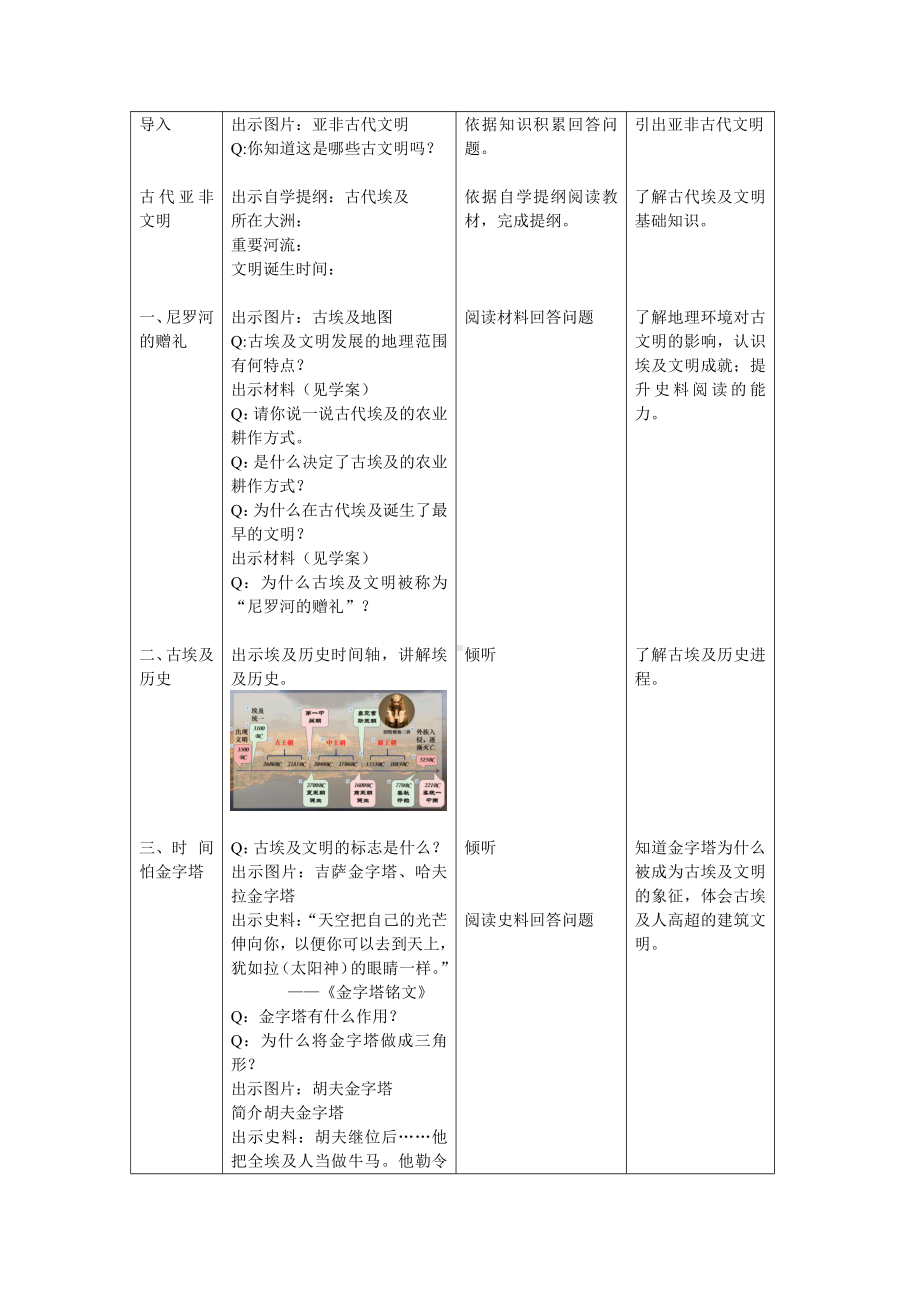 第一单元 古代亚非文明-第1课 古代埃及-教案、教学设计-省级公开课-部编版历史九年级上册(配套课件编号：306c1).docx_第2页