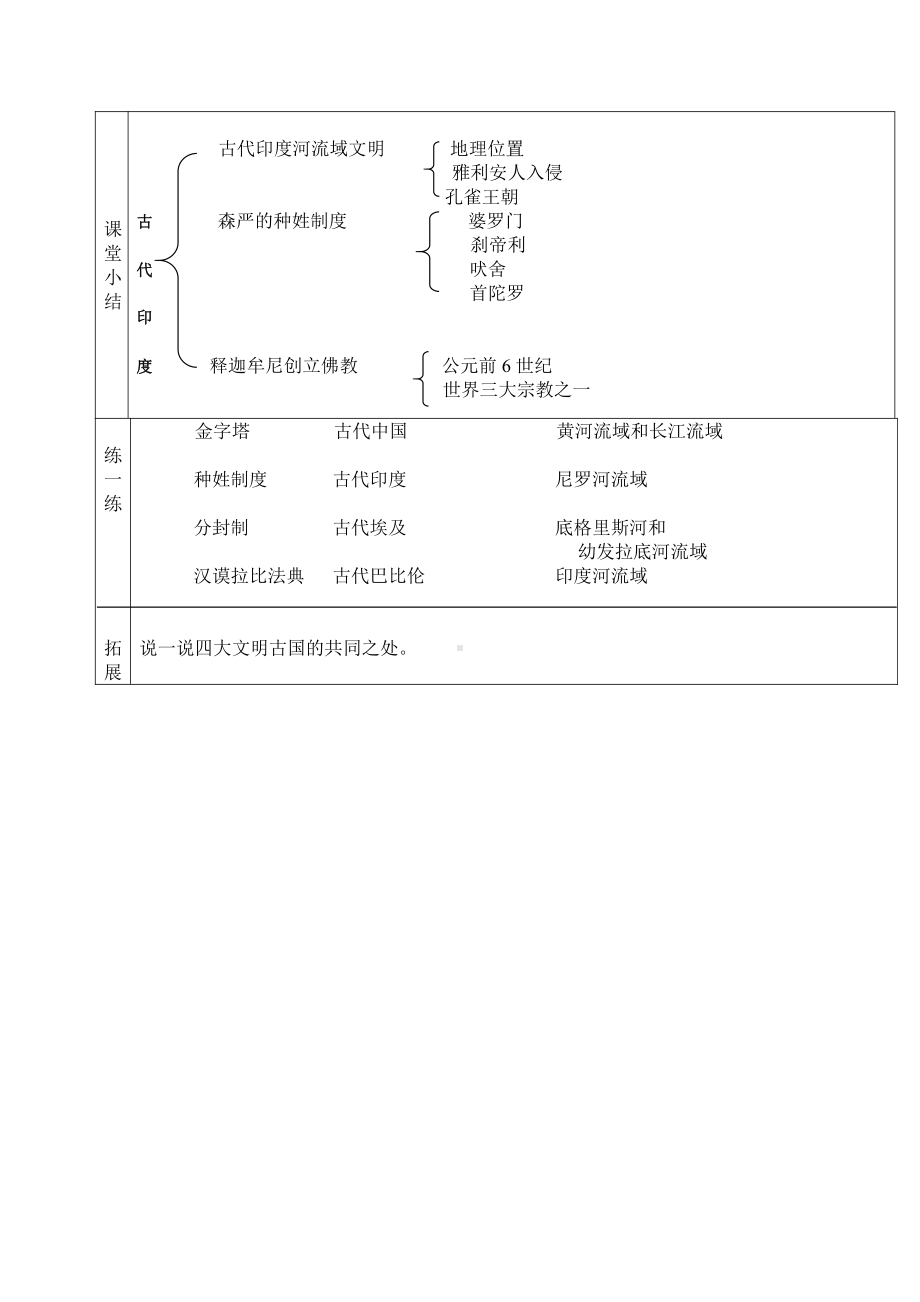 第一单元 古代亚非文明-第3课 古代印度-教案、教学设计-市级公开课-部编版历史九年级上册(配套课件编号：b04a0).doc_第3页