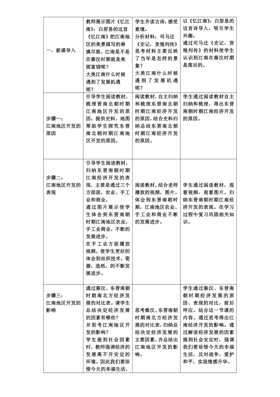 第四单元 三国两晋南北朝时期：政权分立与民族交融-第18课 东晋南朝时期江南地区的开发-教案、教学设计-省级公开课-部编版七年级上册历史(配套课件编号：f07f1).doc_第2页