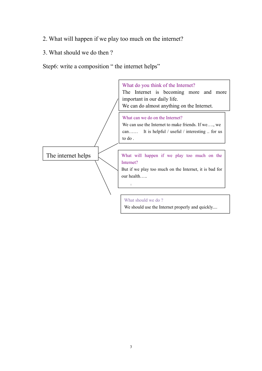 Unit 4 The Internet Connects Us-Lesson 19 How Do You Use the Internet -教案、教学设计-市级公开课-冀教版八年级下册英语(配套课件编号：e1643).doc_第3页