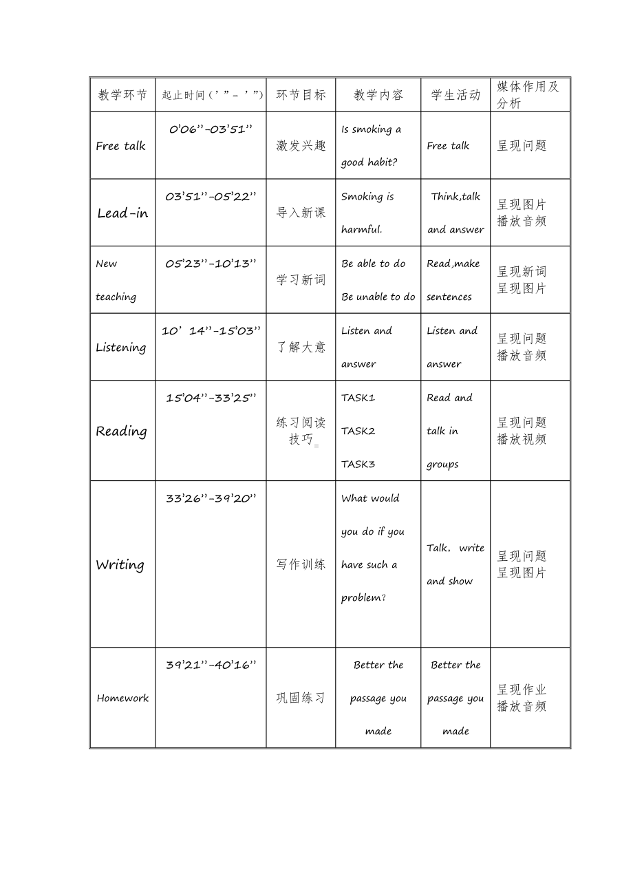 Unit 1 Stay Healthy-Lesson 4 Don’t Smoke, Please!-教案、教学设计-市级公开课-冀教版九年级全一册英语(配套课件编号：36697).doc_第2页