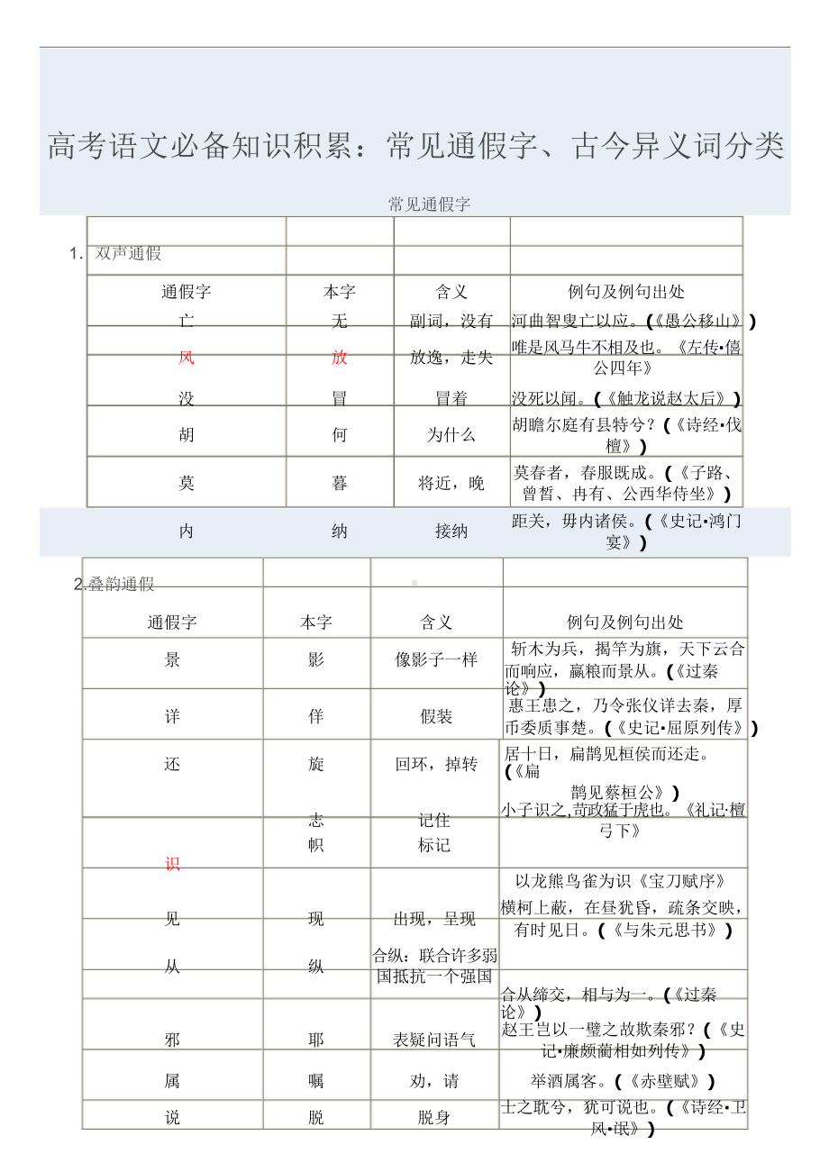 （高考语文复习）12.文言文通假字古今异义总结教师-12页.doc_第1页