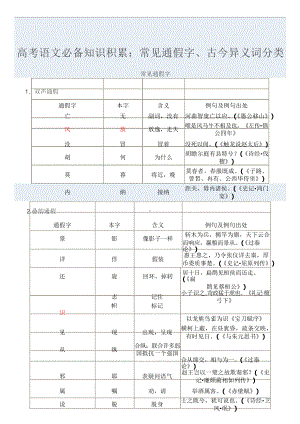 （高考语文复习）12.文言文通假字古今异义总结教师-12页.doc