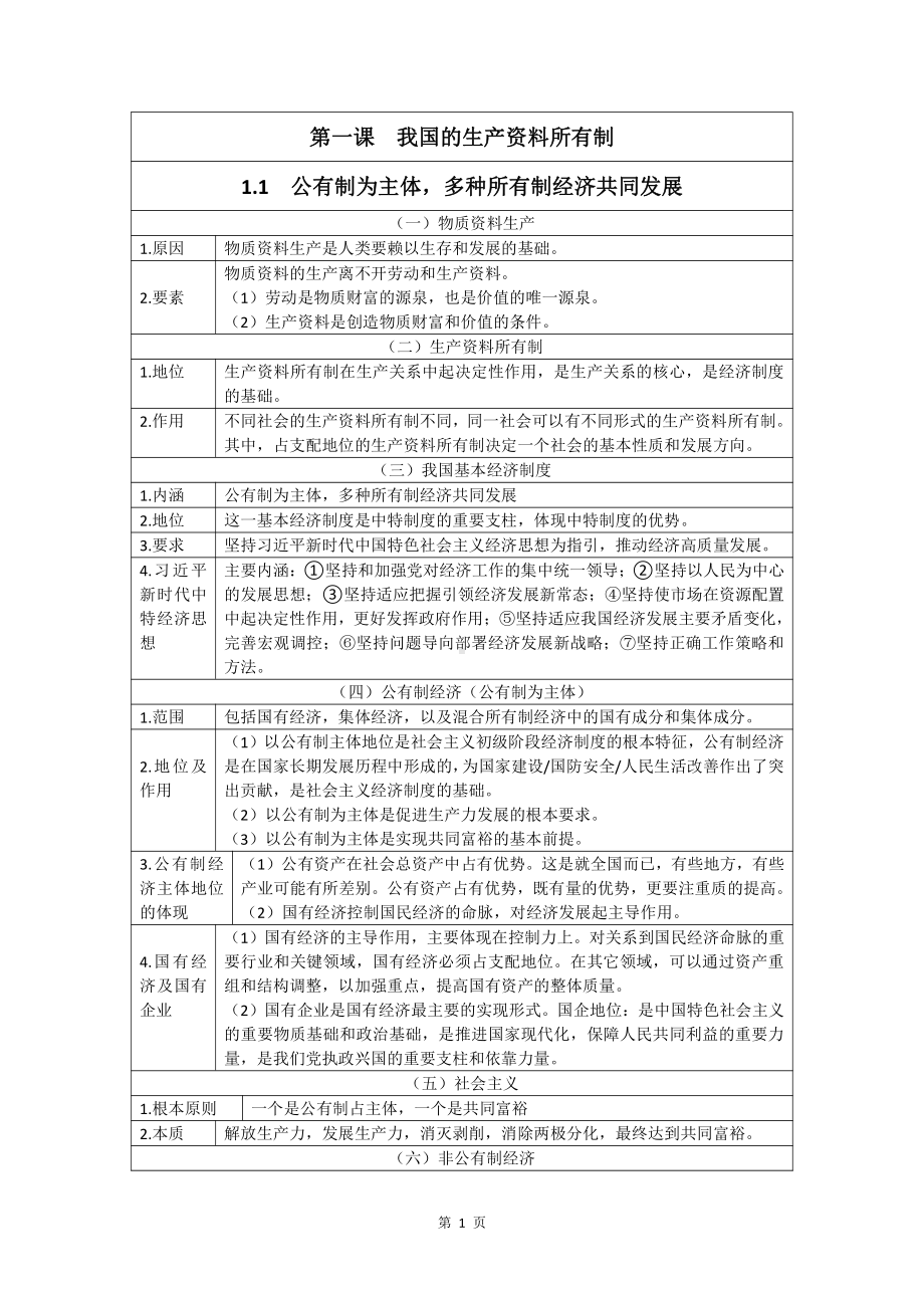 （部编）统编版高中政治必修二经济与社会第一单元生产资料所有制与经济体制 知识提纲-.docx（6页）_第1页