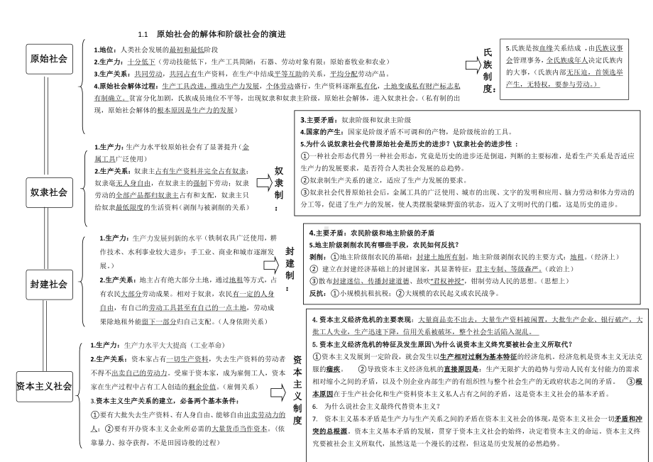 （部编）统编版高中政治必修一中国特色社会主义第一课 社会主义从空想到科学、从理论到实践的发展思维导图.doc（3页）_第1页