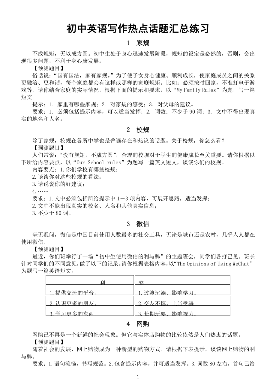 初中英语写作热点话题汇总练习（共18个附经典范文）.docx_第1页