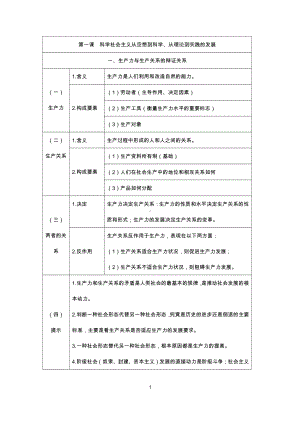 （部编）统编版高中政治必修一中国特色社会主义 知识提纲（表格式） .docx（26页）