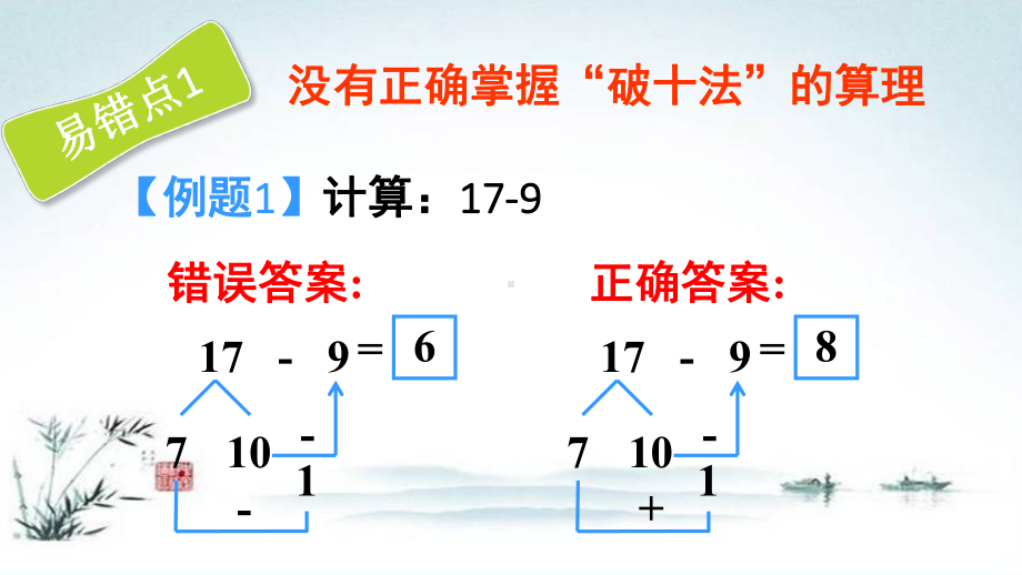 部编人教版一年级数学下册《2单元10 20以内的退位减法整理和复习》精品PPT优质课件.pptx_第3页