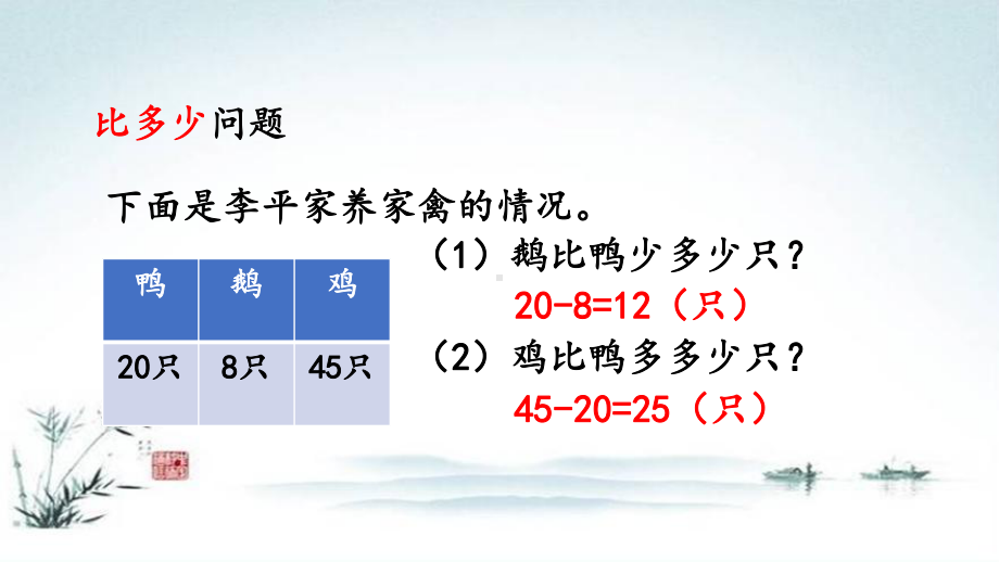 部编人教版一年级数学下册《8单元5 总复习解决问题》精品PPT优质课件.pptx_第3页