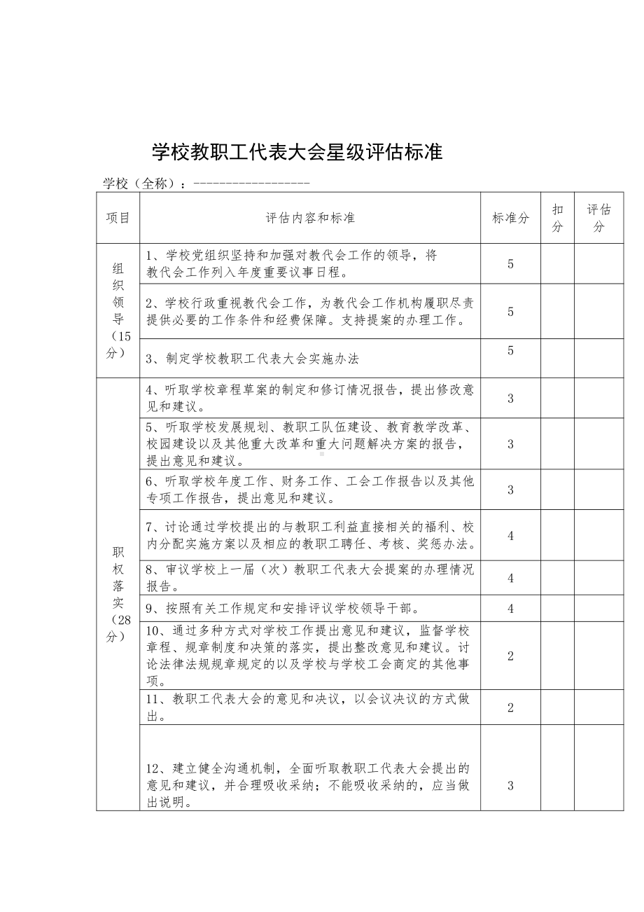 学校教职工代表大会星级评估标准.doc_第1页