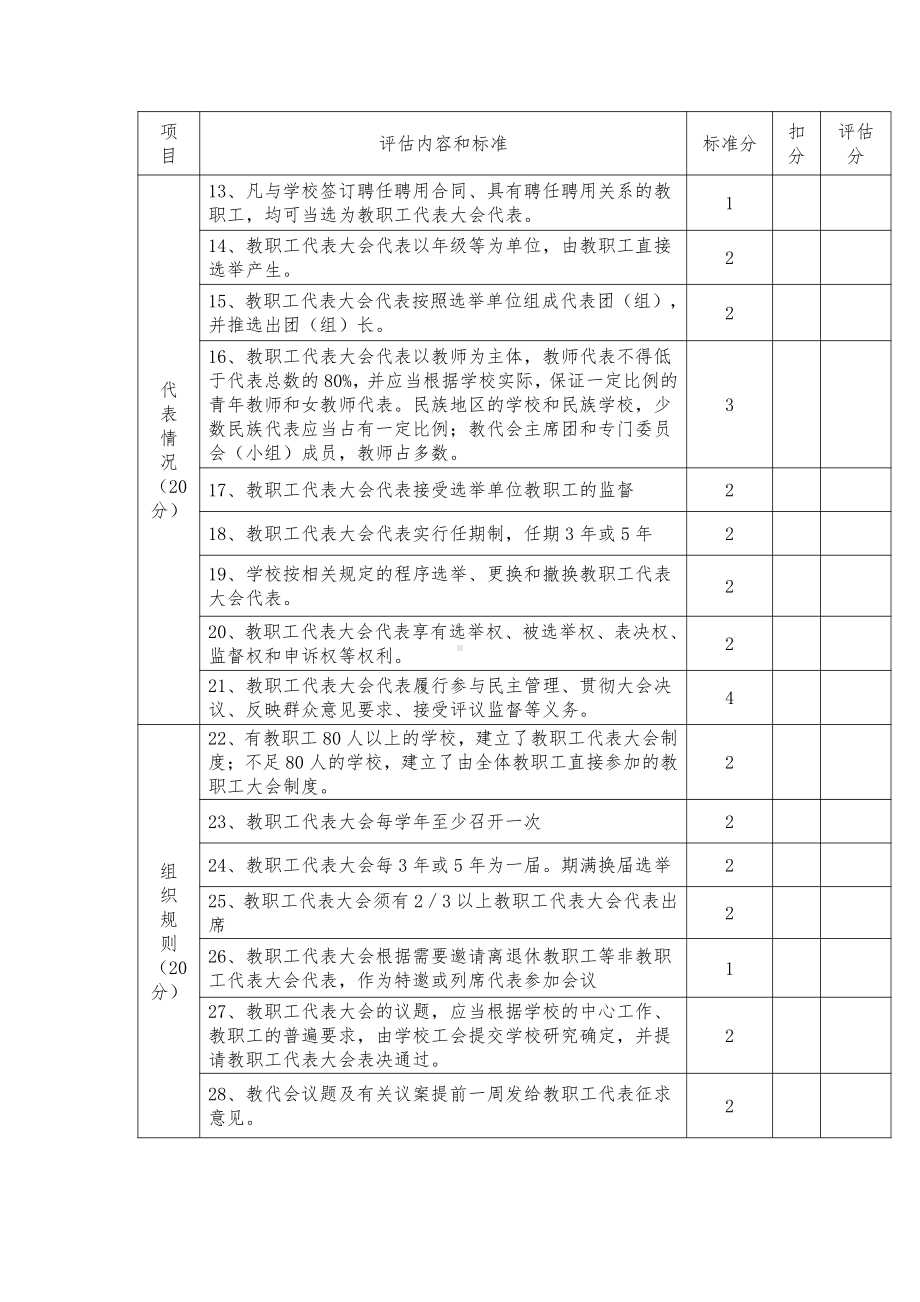 学校教职工代表大会星级评估标准.doc_第2页