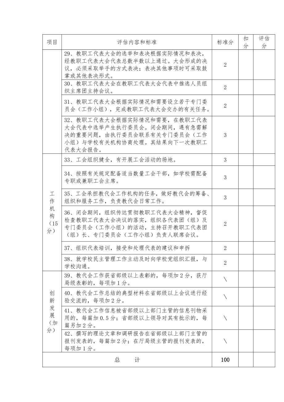 学校教职工代表大会星级评估标准.doc_第3页