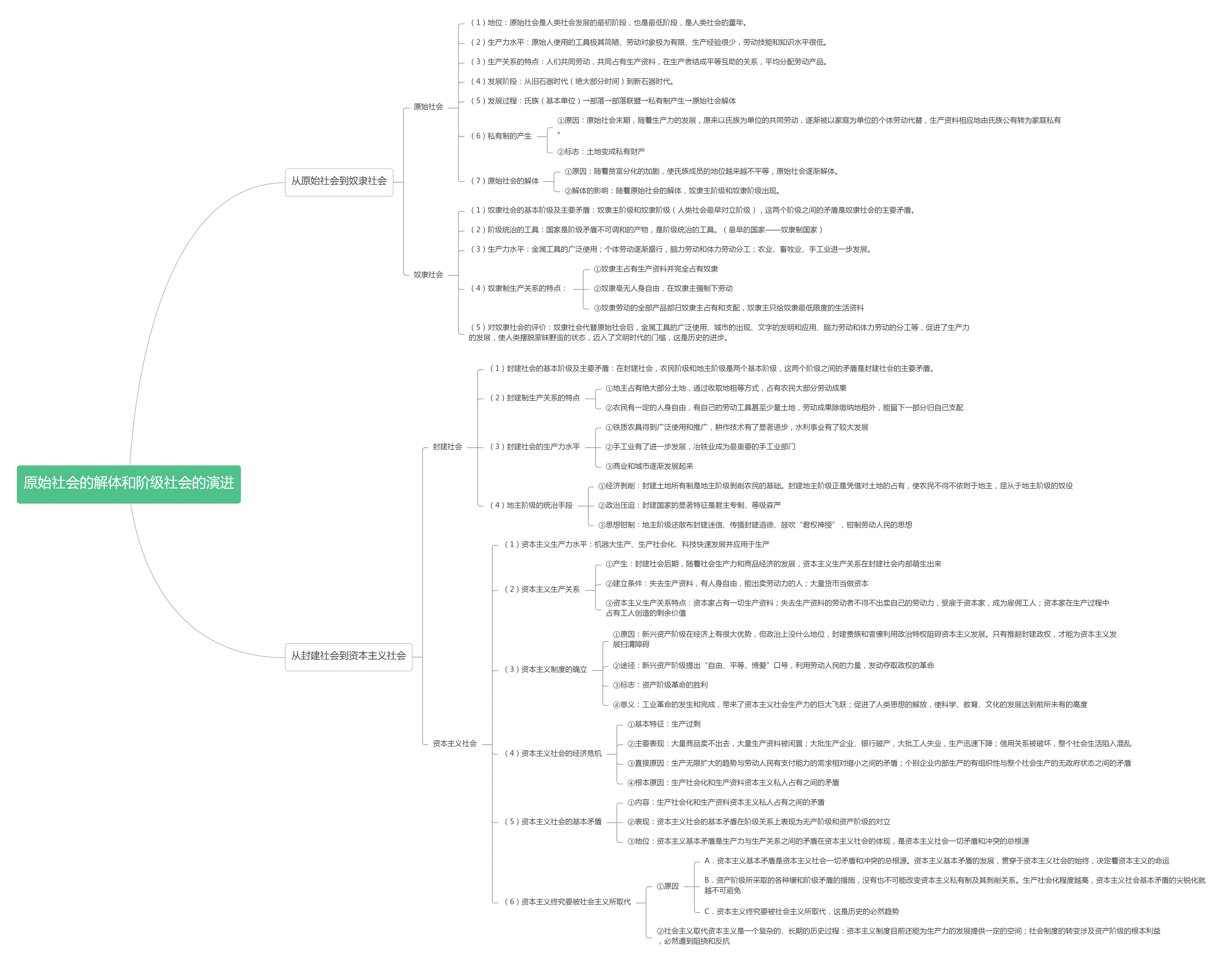 （部编）统编版高中政治必修一中国特色社会主义第一课 社会主义从空想到科学从理论到实践的发展（1.1&1.2） （思维导图）.rar