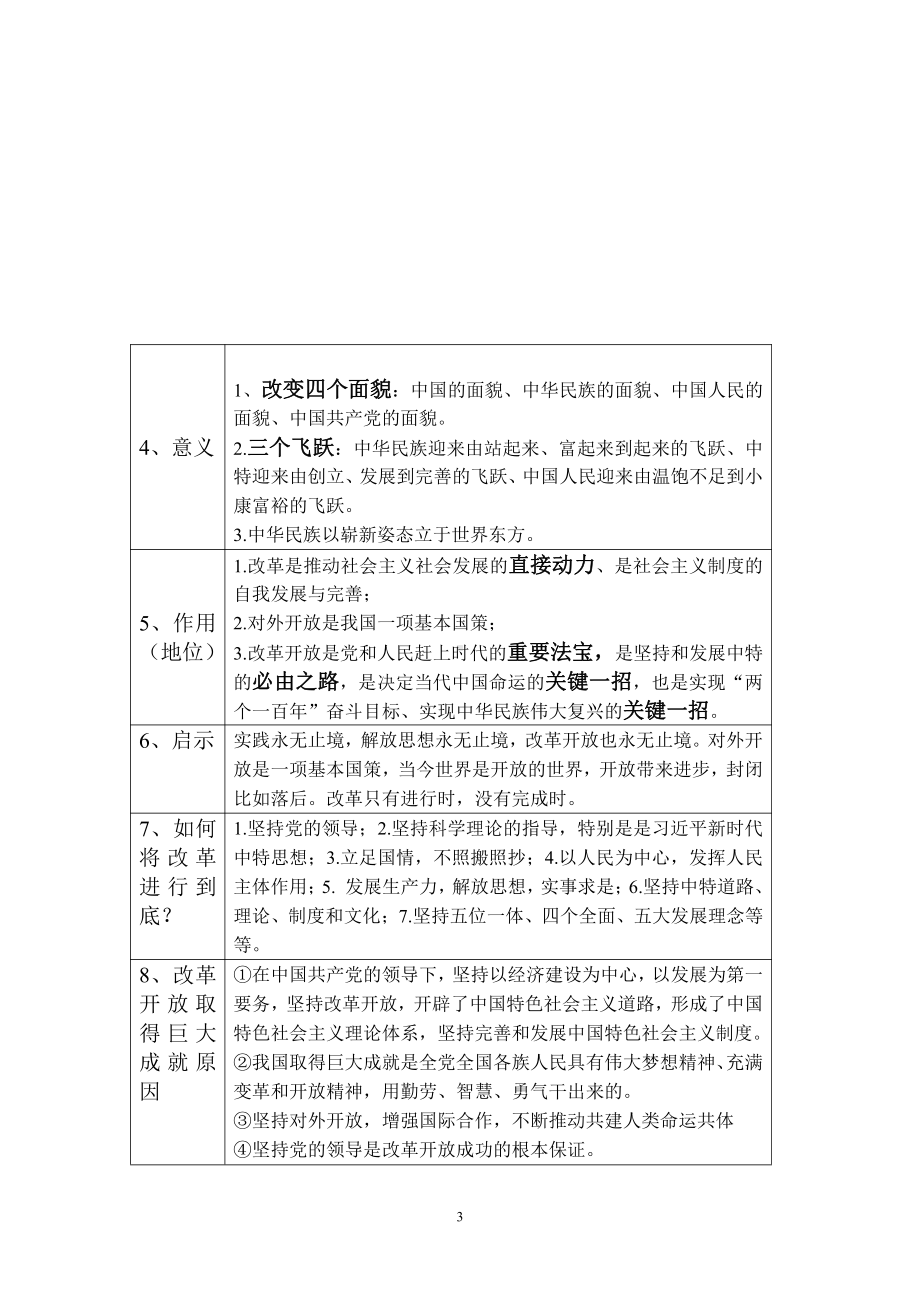 （部编）统编版高中政治必修一中国特色社会主义第三课只有才能发展中国知识点总结（最新教材）.doc（10页）_第3页