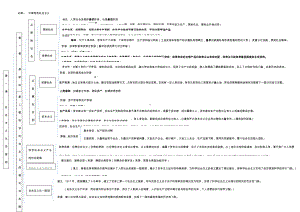 （部编）统编版高中政治必修一中国特色社会主义知识体系.docx（5页）