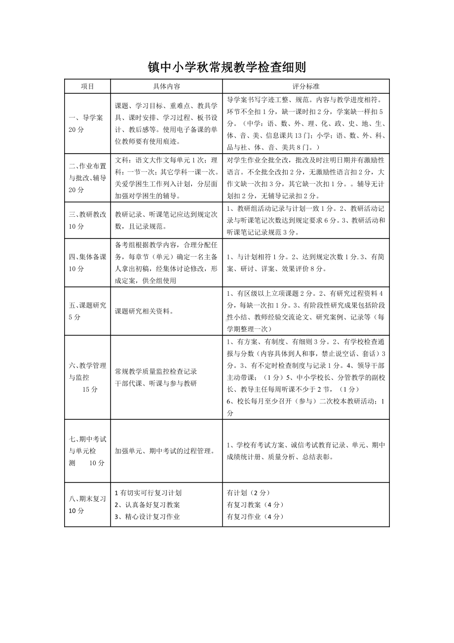 镇中小学秋常规教学检查细则.doc_第1页