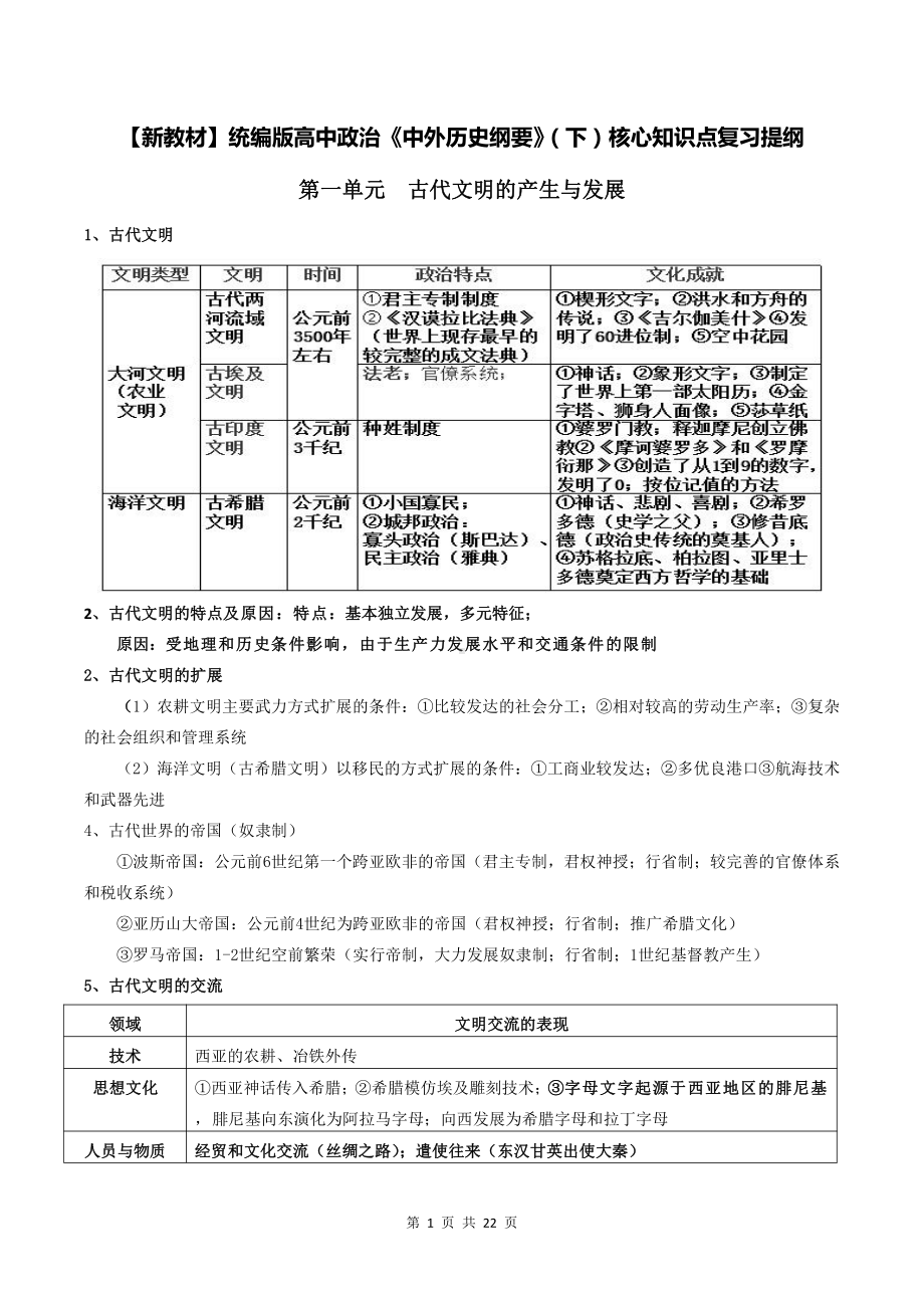 （新教材）统编版高中政治《中外历史纲要》（下）核心知识点复习提纲（全面必备！）.docx_第1页