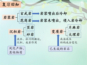 2021新大象版五年级上册科学4.4 地壳运动 ppt课件.pptx