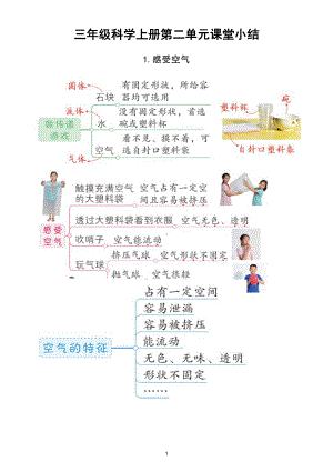 小学科学教科版三年级上册第二单元《空气》课堂小结（共8课）.docx