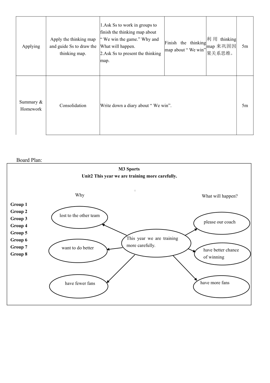 Module 3 Sports-Unit 2 This year we are training more carefully.-教案、教学设计-部级公开课-外研版八年级上册英语(配套课件编号：31cf2).doc_第3页