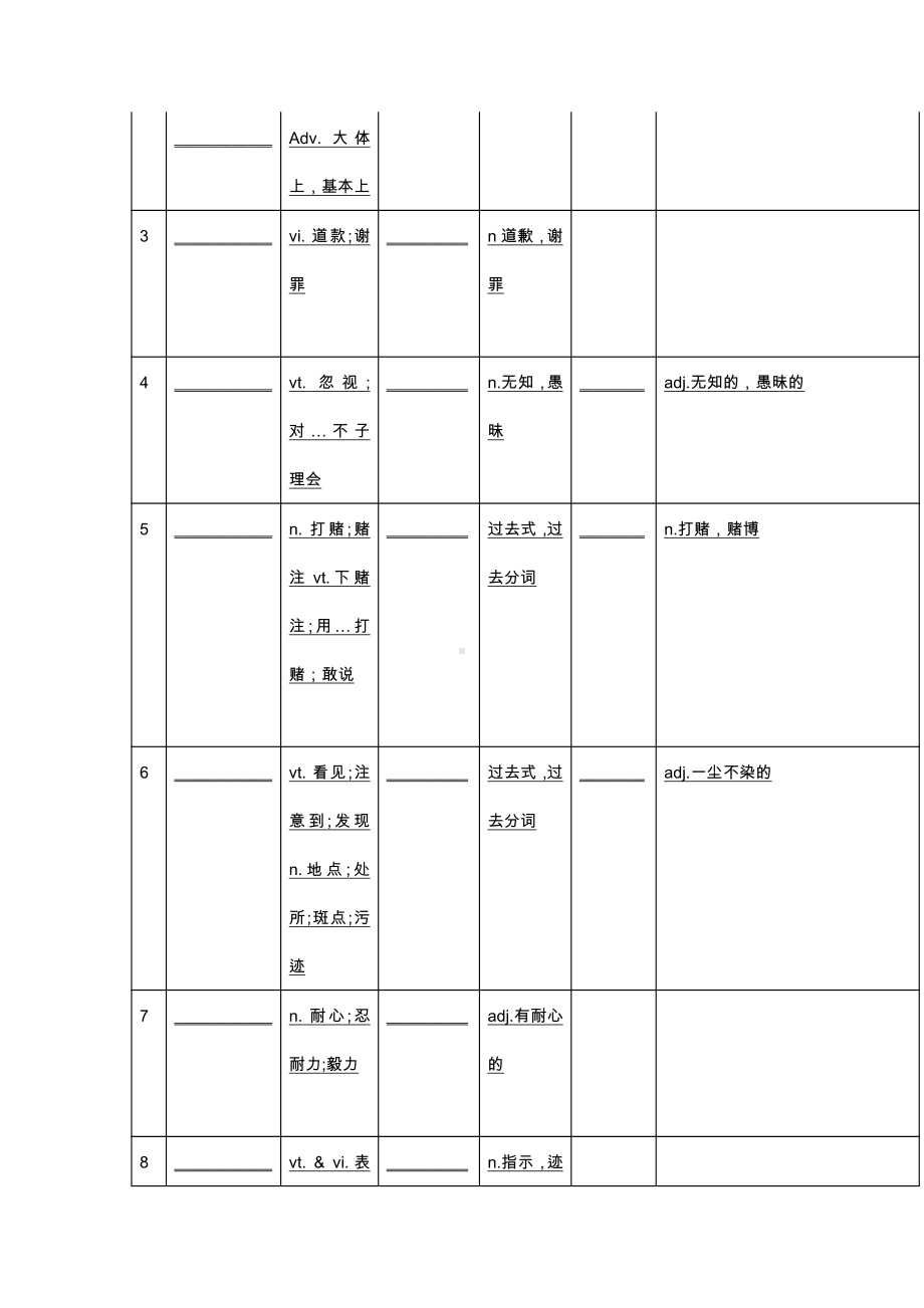 （2019版）人教版必修第三册英语Unit5基础知识巩固检测(自测单+背诵单）(含答案).doc_第2页