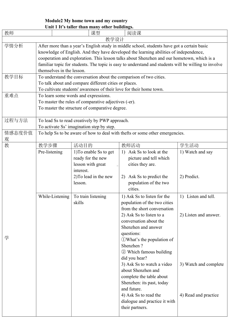 Module 2 My home town and my country-Unit 1 It's taller than many other buildings.-教案、教学设计-省级公开课-外研版八年级上册英语(配套课件编号：20e8d).doc_第1页