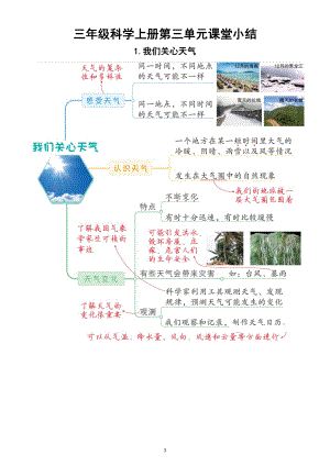 小学科学教科版三年级上册第三单元《天气》课堂小结（共8课）.docx