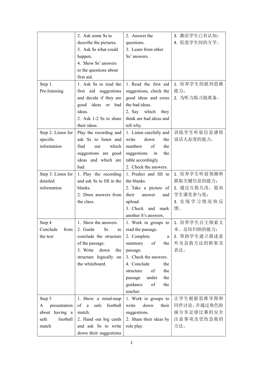 Module 12 Help-Unit 1 What should we do before help arrives -教案、教学设计-市级公开课-外研版八年级上册英语(配套课件编号：801be).doc_第2页