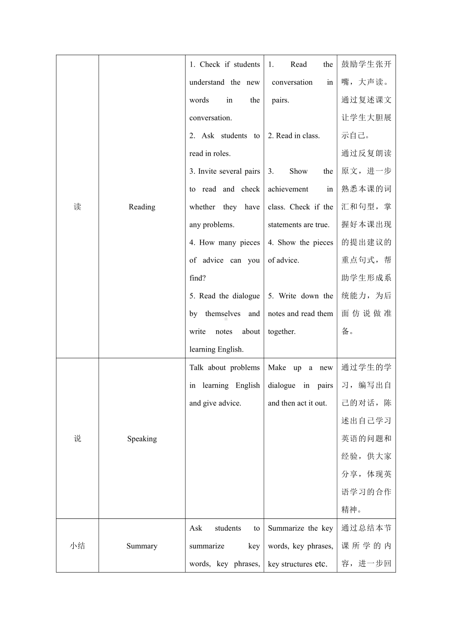 Module 1 How to learn English-Unit 1 Let's try to speak English as much as possible.-教案、教学设计-省级公开课-外研版八年级上册英语(配套课件编号：f0d16).doc_第3页