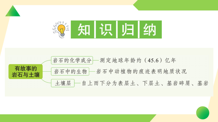 2021新教科版四年级下册科学3.1 岩石与土壤的故事ppt课件.ppt_第2页