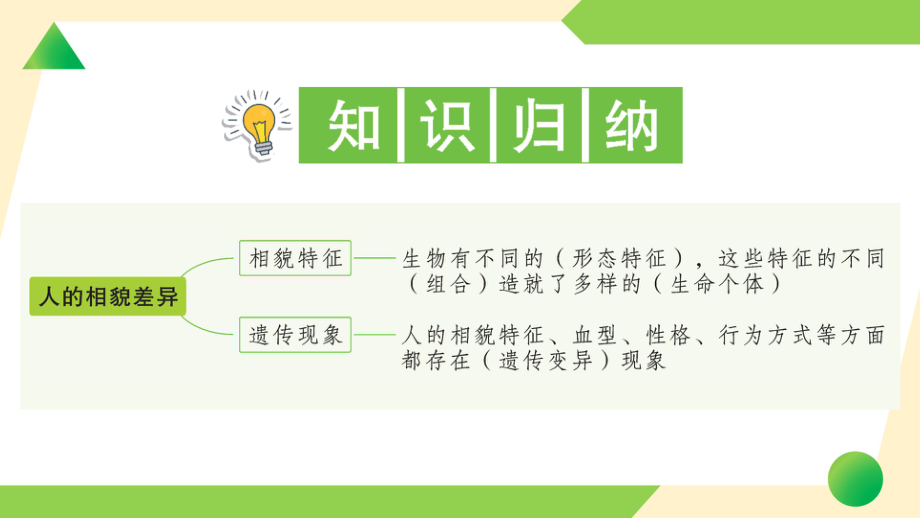 2022新教科版六年级下册科学2.5 相貌各异的我们ppt课件（练习）.ppt_第2页