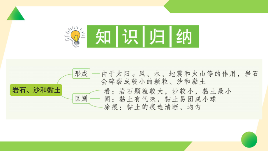 2021新教科版四年级下册科学3.5 岩石、沙和黏土ppt课件.ppt_第2页