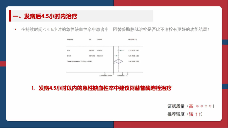 2021年ESO急性缺血性卒中静脉溶栓指南建议PPT.pptx_第3页