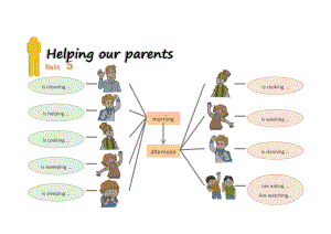 五年级下测英语5 Helping our parents思维导图.docx