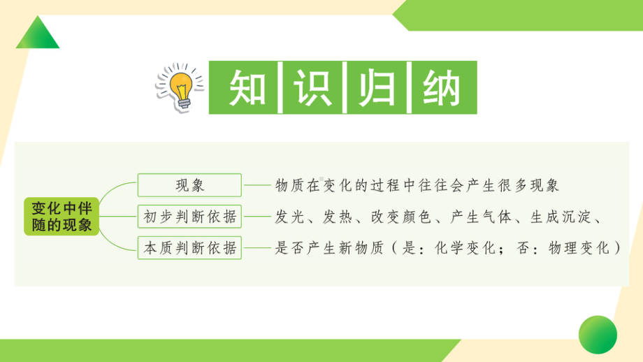 2022新教科版六年级下册科学4.4 变化中伴随的现象ppt课件（练习）.ppt_第2页