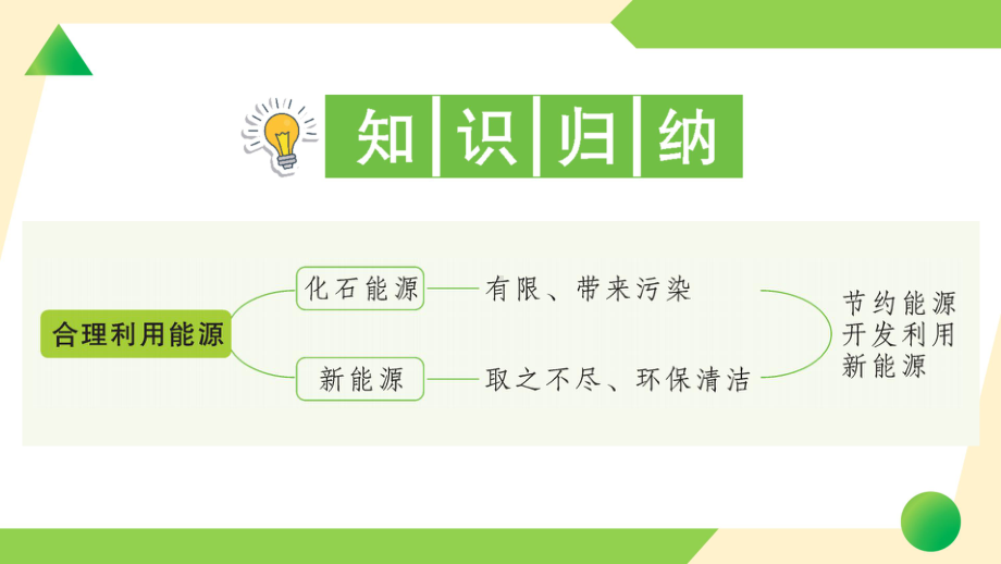 2022新教科版五年级下册科学3.5 合理利用能源ppt课件（知识点与练习）.ppt_第2页