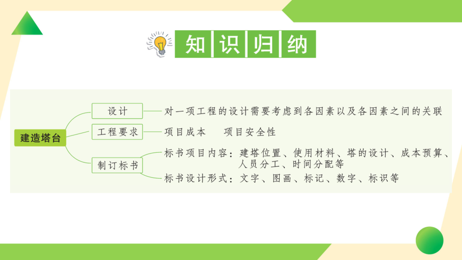 2022新教科版六年级下册科学1.3 建造塔台ppt课件（练习）.ppt_第2页