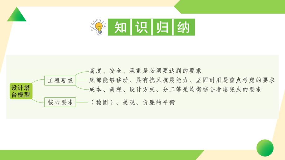 2022新教科版六年级下册科学1.4 设计塔台模型ppt课件（练习）.ppt_第2页