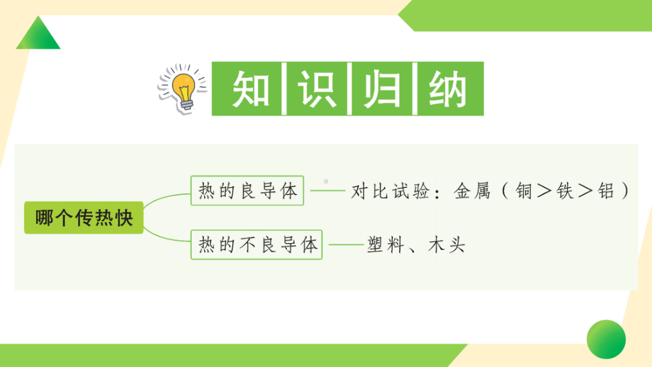 2022新教科版五年级下册科学4.6 哪个传热快ppt课件（知识点与练习）.ppt_第2页