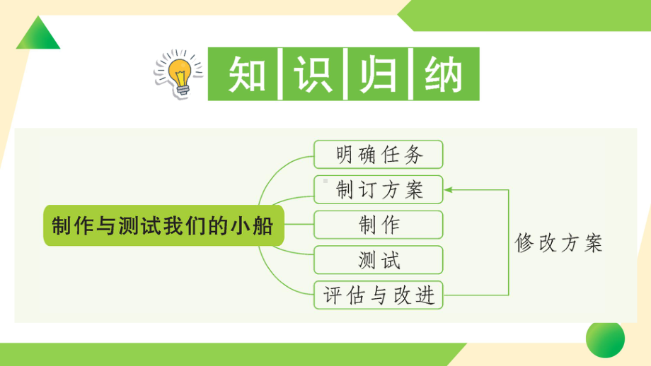 2022新教科版五年级下册科学2.7 制作与测试我们的小船ppt课件（知识点与练习）.ppt_第2页