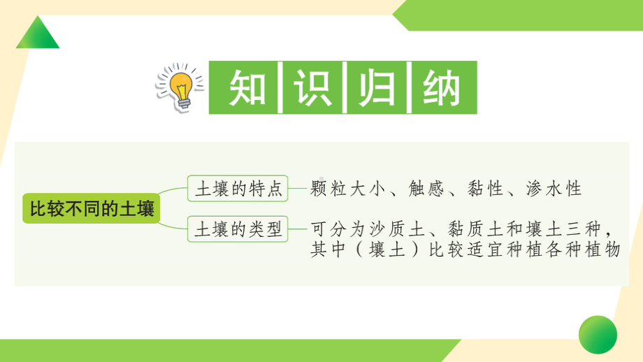 2021新教科版四年级下册科学3.7 比较不同的土壤ppt课件.ppt_第2页