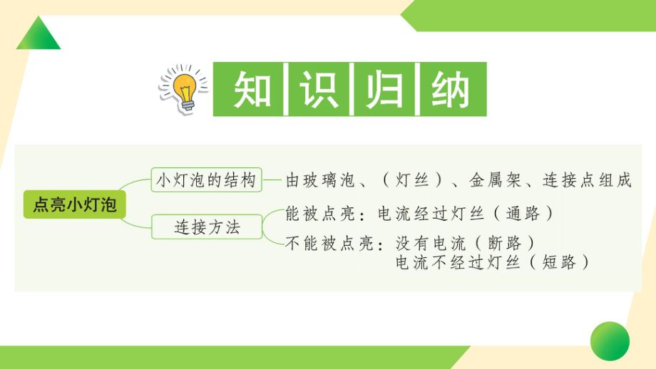 2021新教科版四年级下册科学2.2 点亮小灯泡ppt课件.ppt_第2页