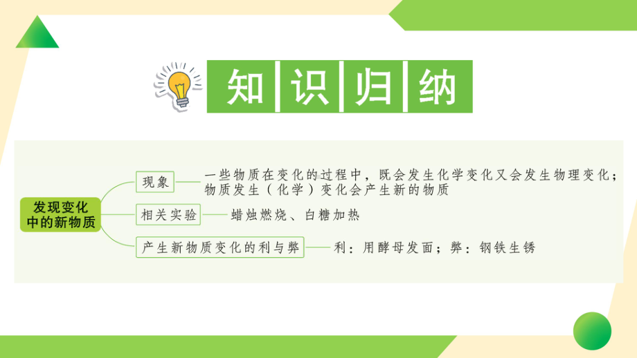 2022新教科版六年级下册科学4.3 发现变化中的新物质ppt课件（练习）.ppt_第2页