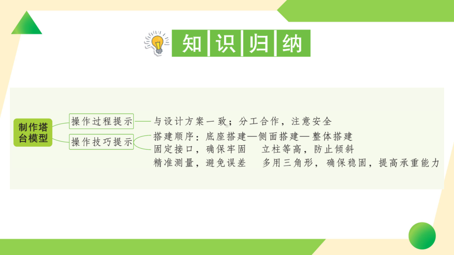 2022新教科版六年级下册科学1.5 制作塔台模型ppt课件.ppt_第2页