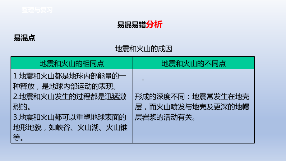 小学科学教科版五年级上册第二单元《地球表面的变化》复习课件（2021新版）.ppt_第3页