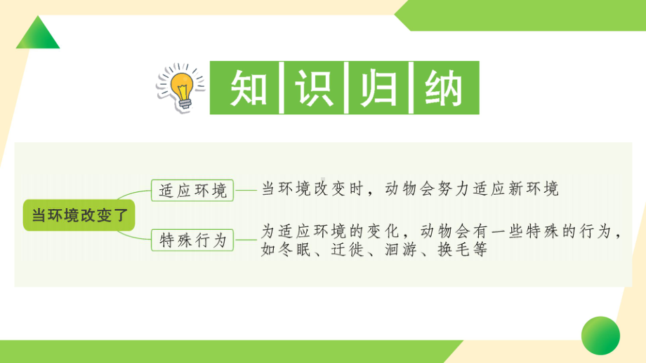 2022新教科版五年级下册科学1.5 当环境改变了ppt课件（知识点与练习）.ppt_第2页