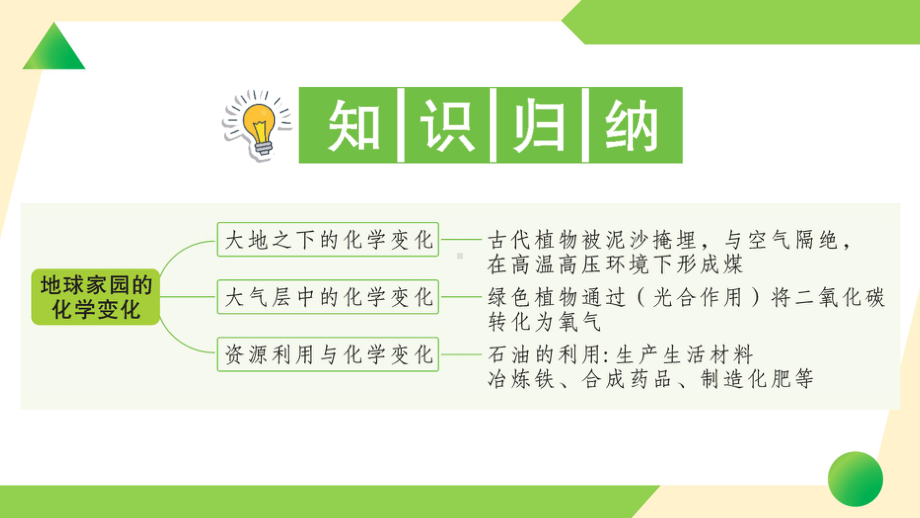 2022新教科版六年级下册科学4.5 地球家园的化学变化ppt课件.ppt_第2页