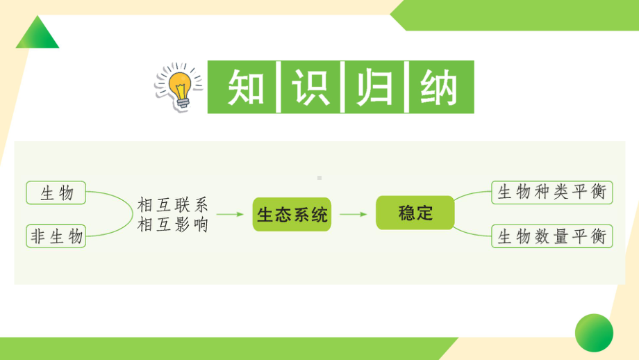 2022新教科版五年级下册科学1.7 设计和制作生态瓶ppt课件（知识点与练习）.ppt_第2页