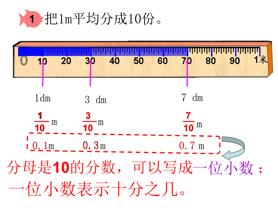 •五 动物世界-小数的意义和性质-信息窗一（小数的意义）-ppt课件-(含教案+素材)-市级公开课-青岛版（五四）四年级上册数学(编号：c1cb5).zip