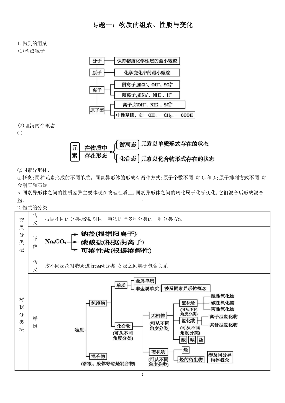 （新教材）人教版（2019）高中化学广东合格性考试知识点PDF.pdf_第1页